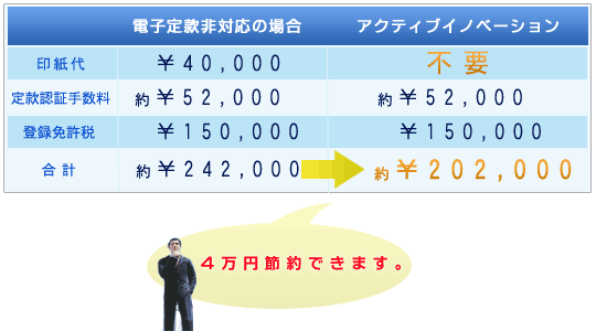 定款認証費用は電子定款認証の利用により4万円節約できます。